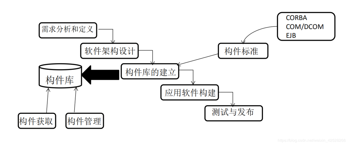 软件开发模型的统一过程