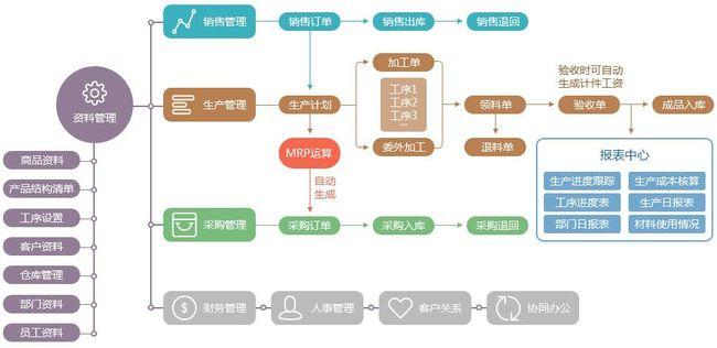 普通工业管理软件存在的危险性分析_第3张图片