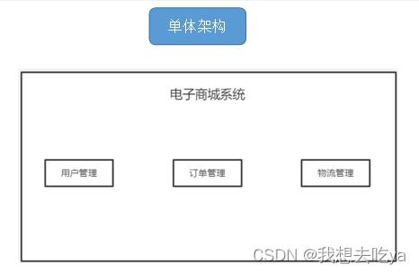 企业级软件开发流程