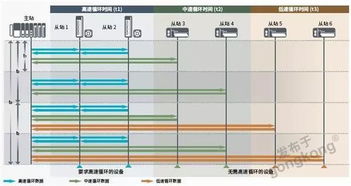 率先拥抱tsn cc link发布新一代网络协议cc link ie tsn